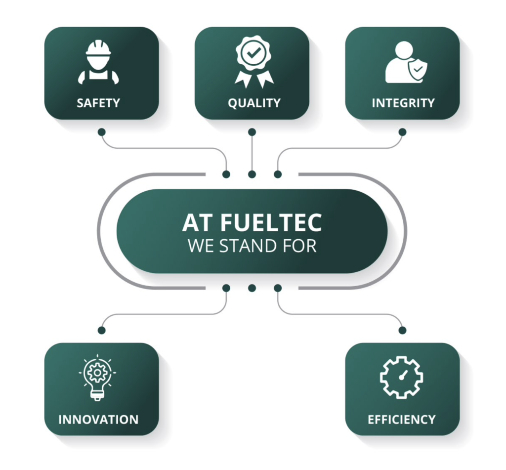 fectech values